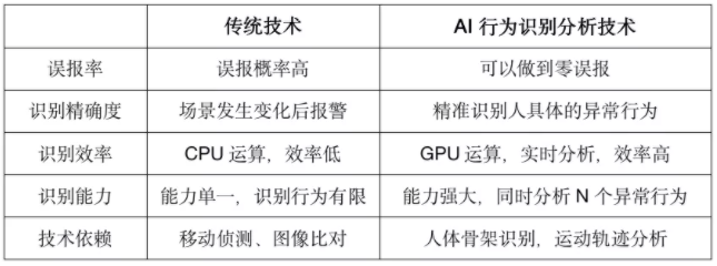 小水智能推出AIPAAS中台，推动行为识别技术在多场景的规模化应用