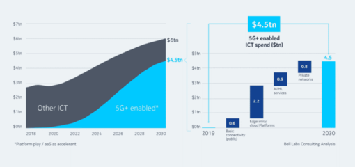 突围与构建 运营商如何以5G虚拟专网应对跨行业“围攻”，并赋能人工智能通用应用系统