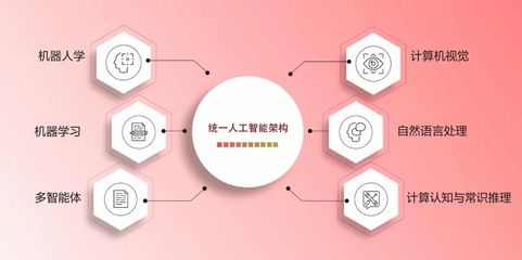 北京大学通用人工智能实验班 迈向AI研究前沿与通用应用系统新纪元