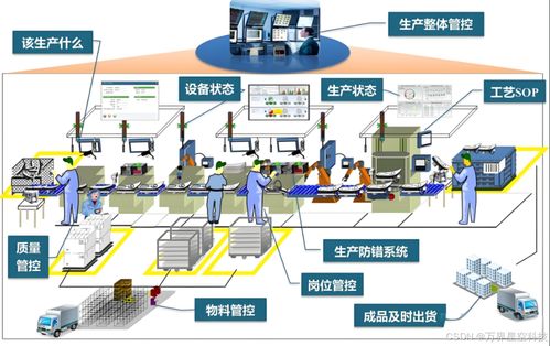 MES系统与人工智能在新材料行业中的应用价值分析