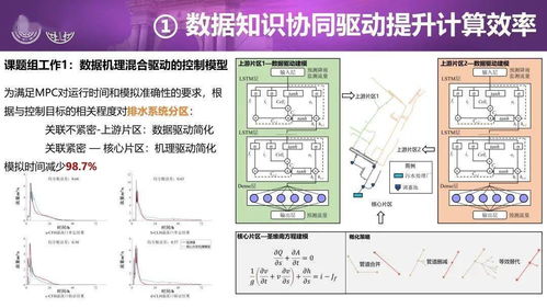 人工智能在城市水系统管理中的通用应用系统